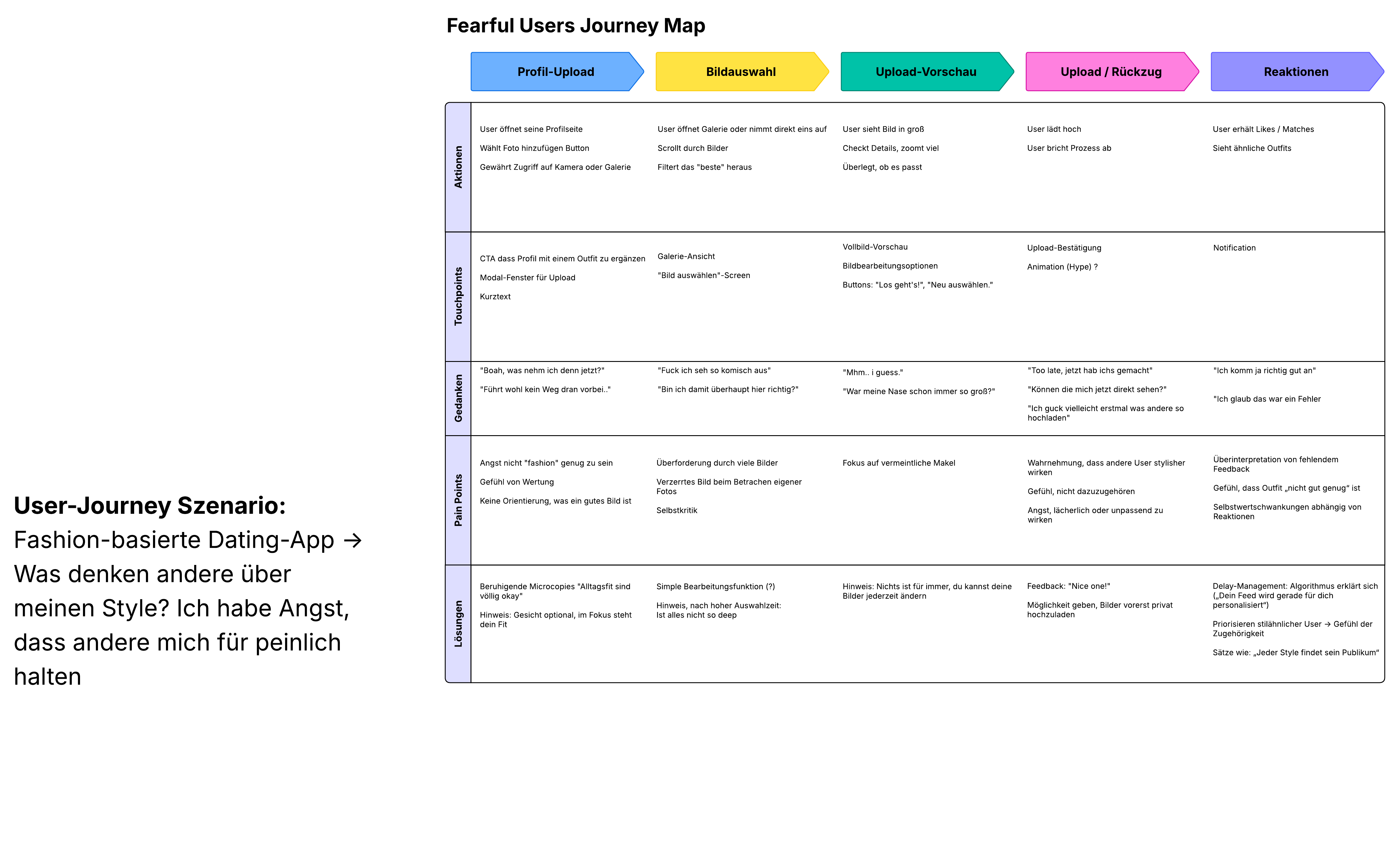 User Journey Map